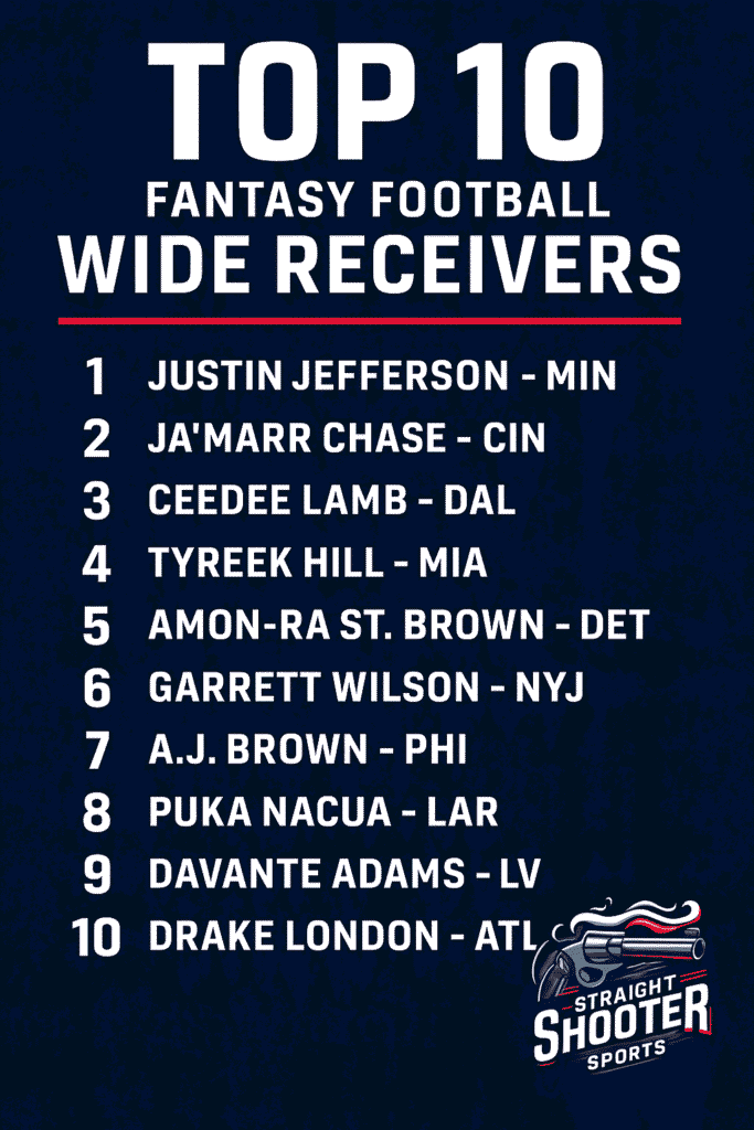 Top 10 Fantasy Football Wide Receivers for 2025